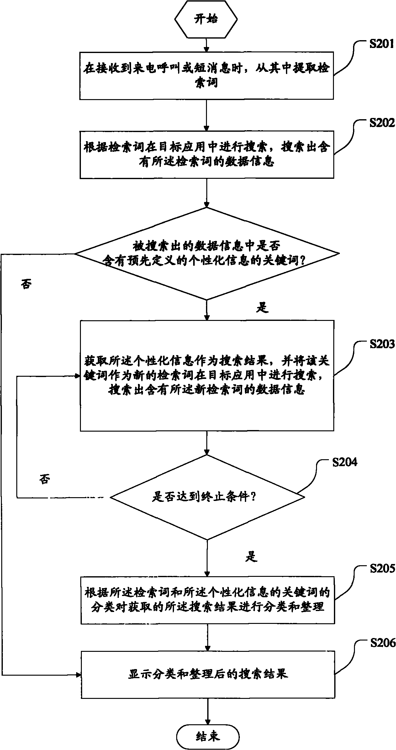 Information searching method for mobile terminal and mobile terminal