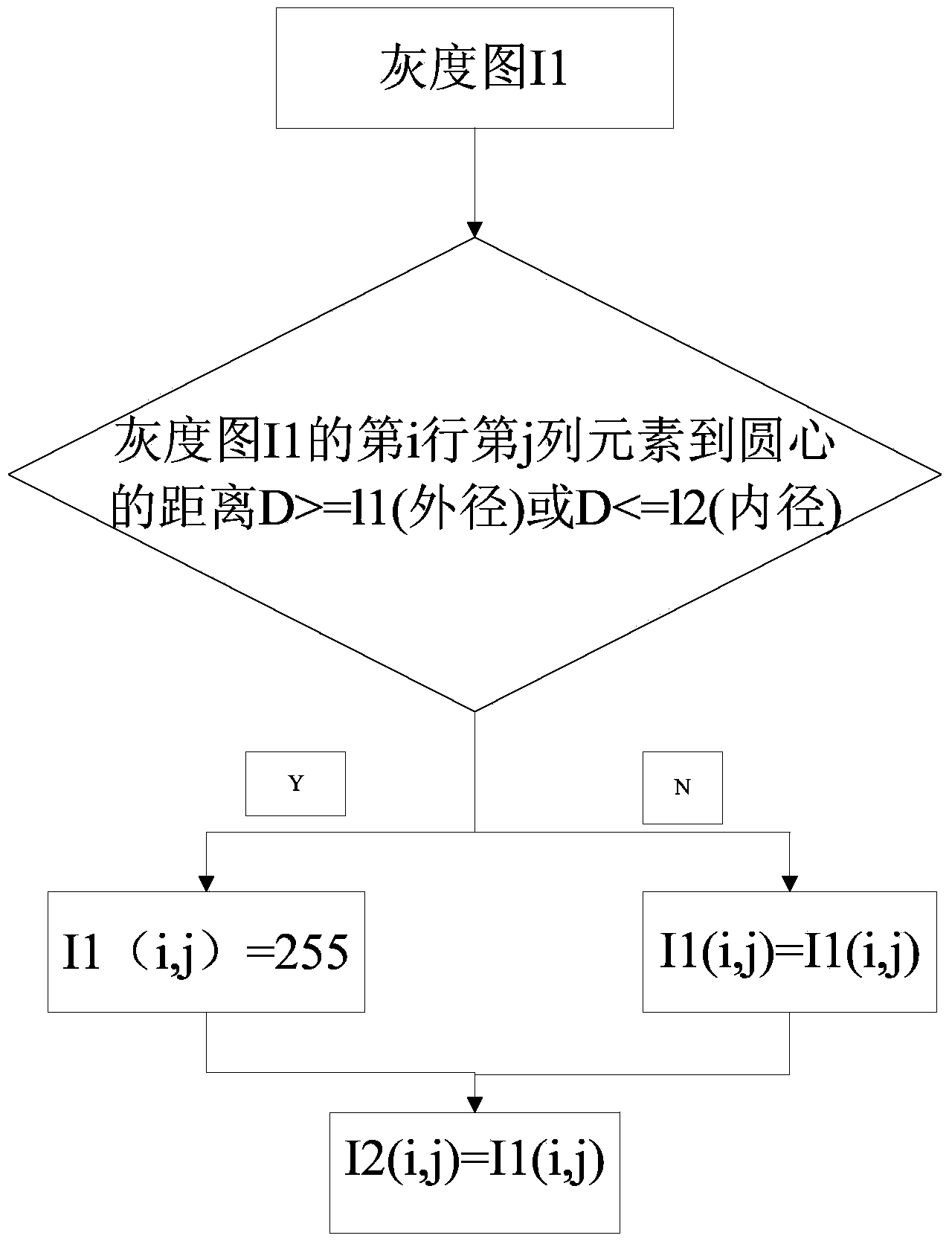 Detecting algorithm for identifying meter needle