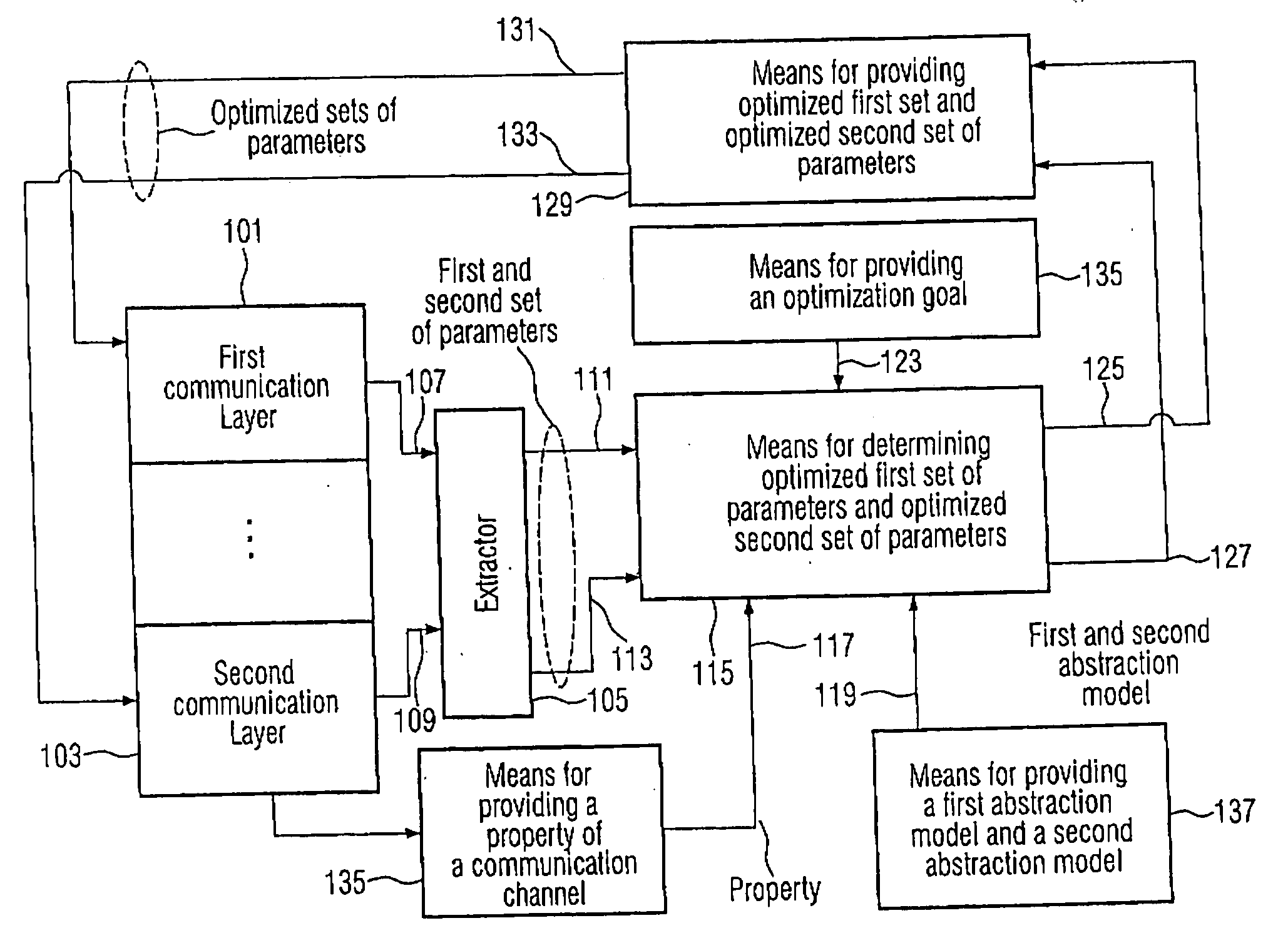 Apparatus and method for controlling an operation of a plurality of communication layers in a layered communication scenario