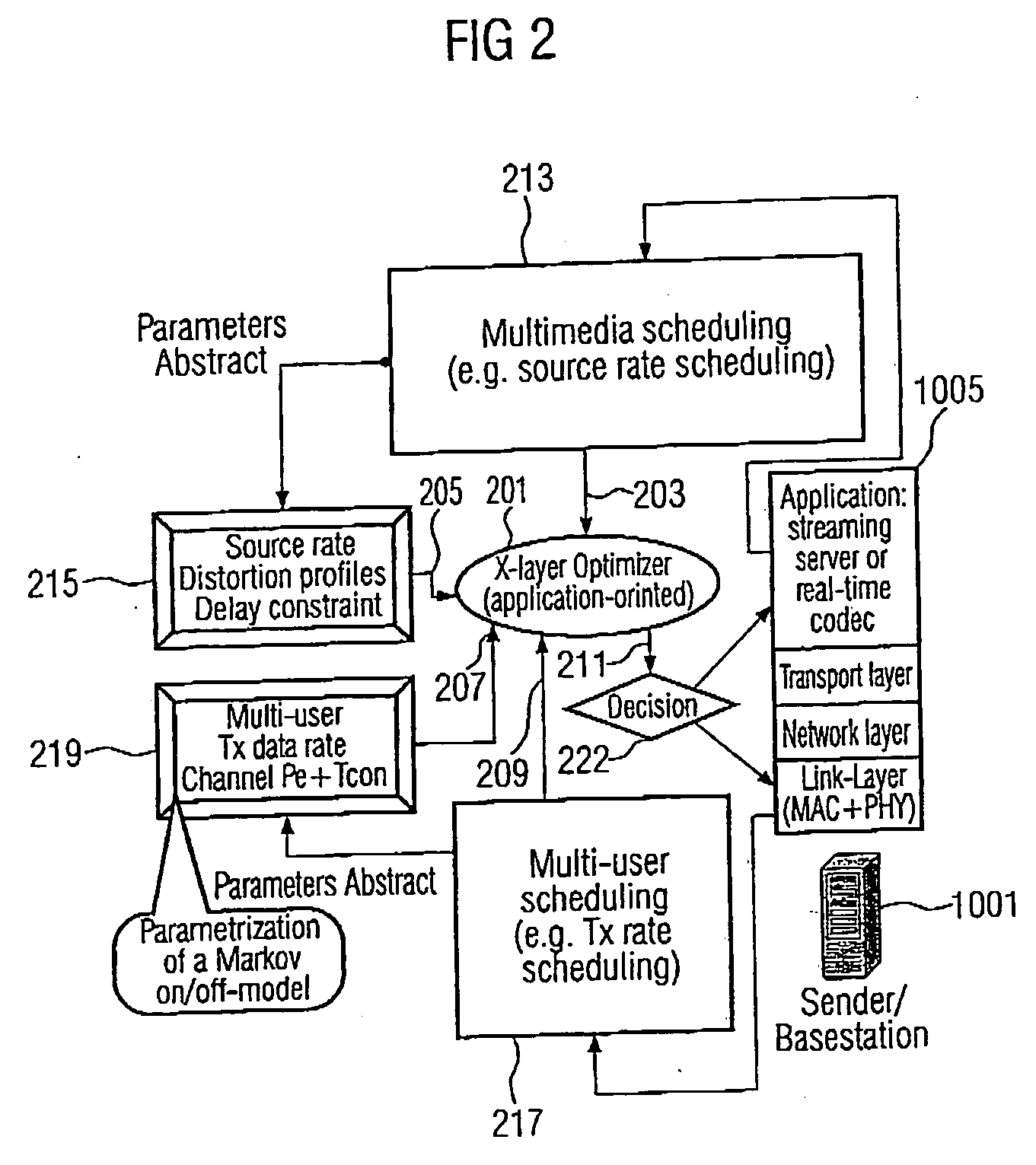 Apparatus and method for controlling an operation of a plurality of communication layers in a layered communication scenario