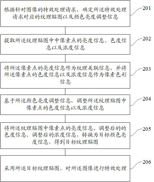 Image processing method and device