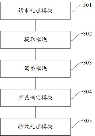 Image processing method and device