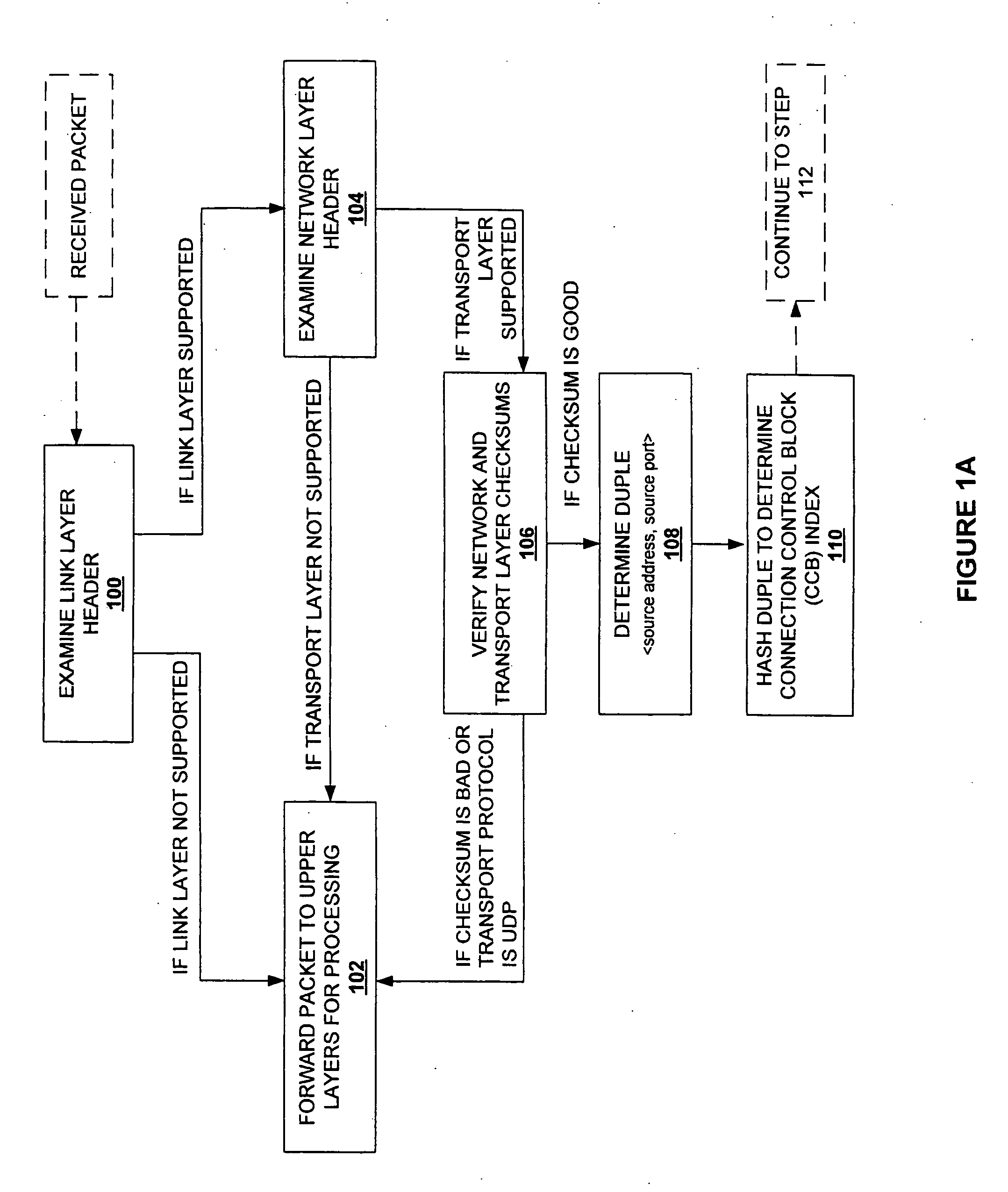 Method and system for providing direct data placement support