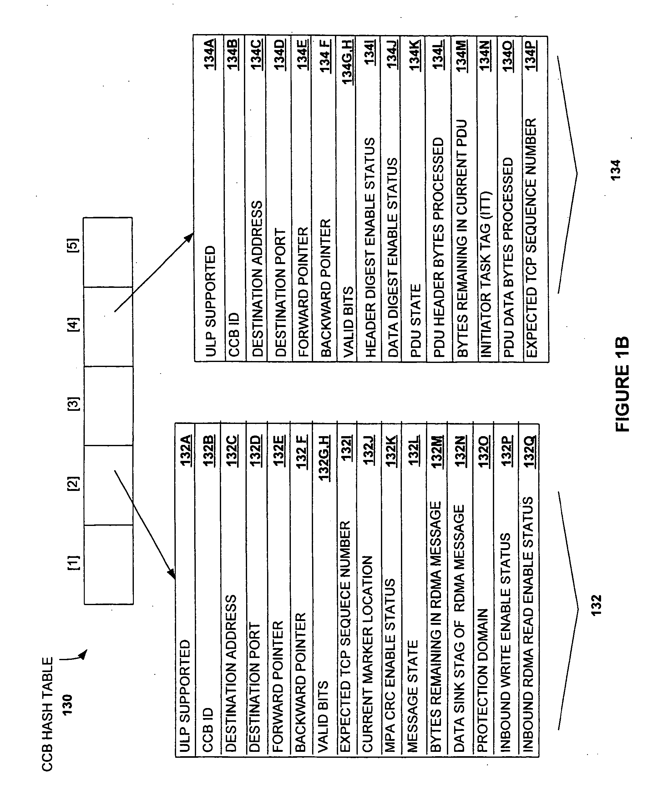 Method and system for providing direct data placement support