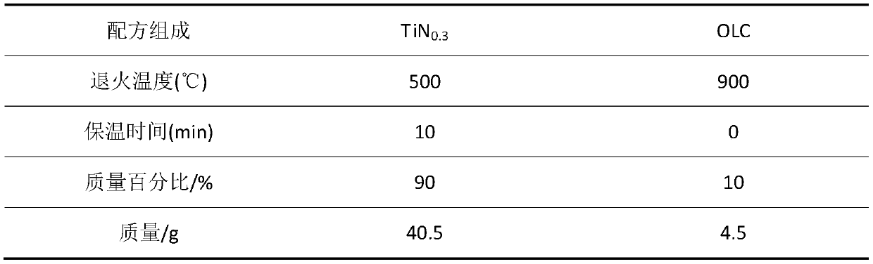Carbon nano onion lubricating phase Ti (C,N) base self-lubricating composite material and preparing method thereof