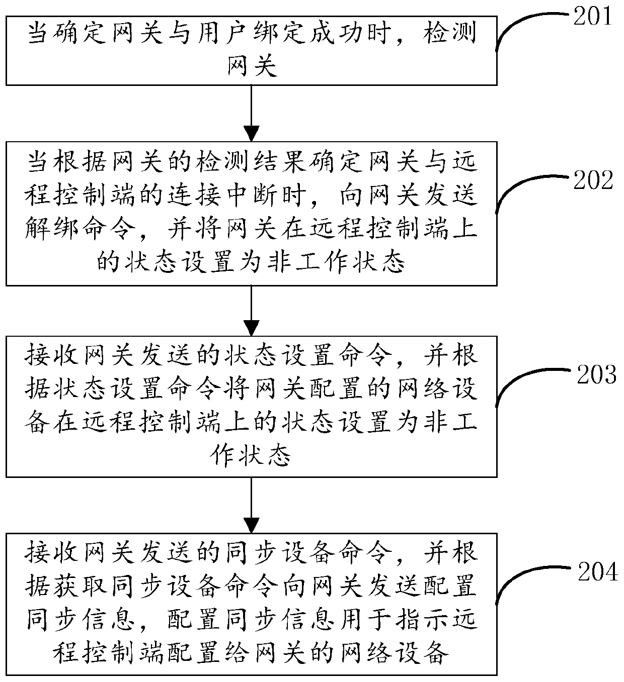 Gateway control method, remote control terminal control method and device