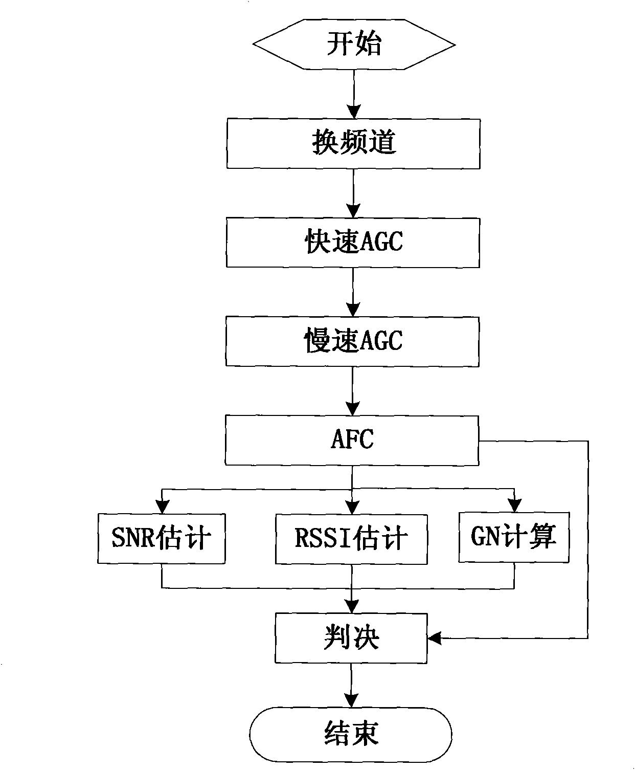 Channel searching device and method for broadcasting receiver