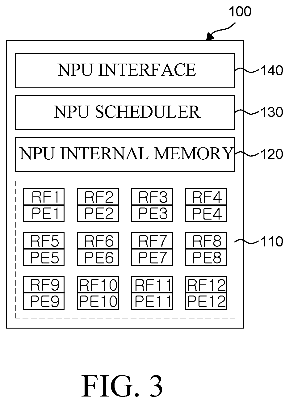Npu for generating kernel of artificial neural network model and method thereof