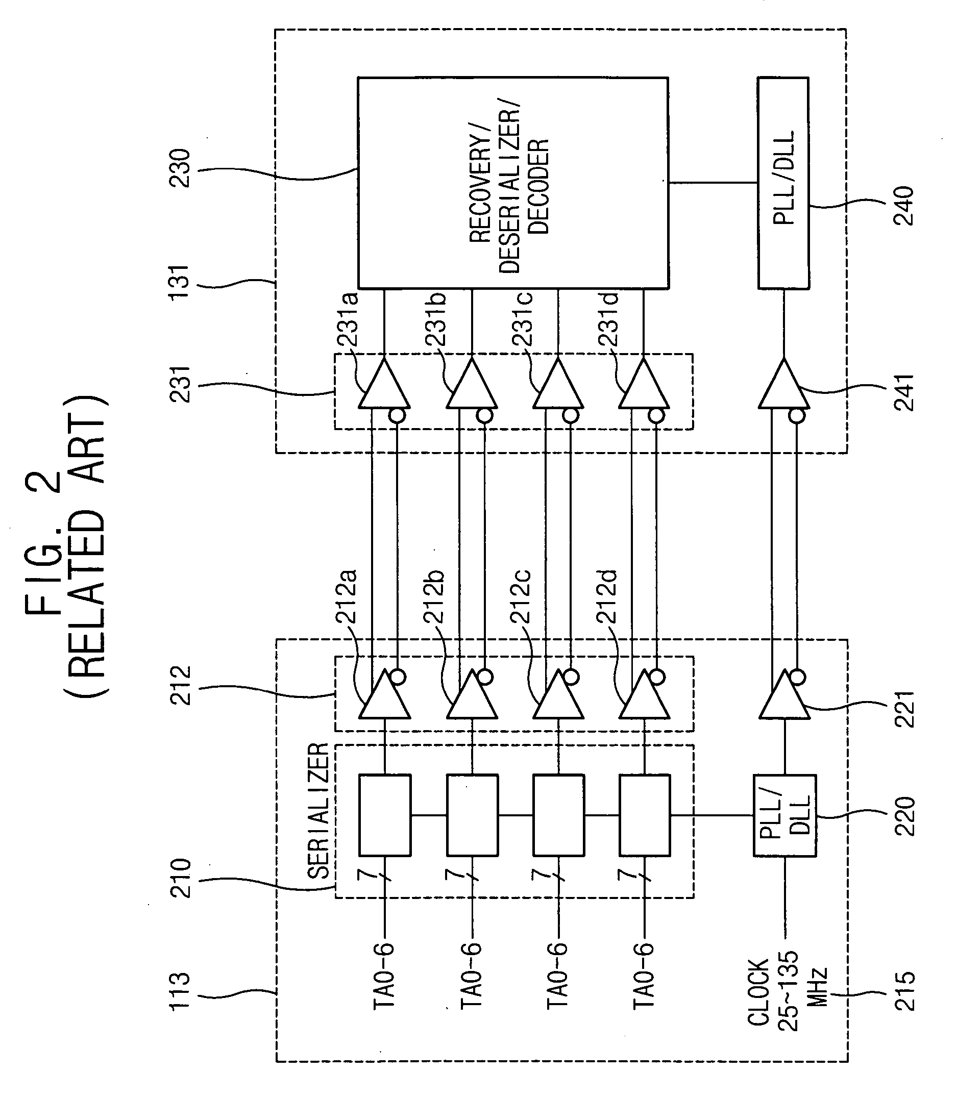 LVDS receiver for controlling current based on frequency and method of operating the LDVS receiver