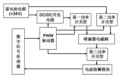 High-performance driving device used for fuel injector electromagnetic valve