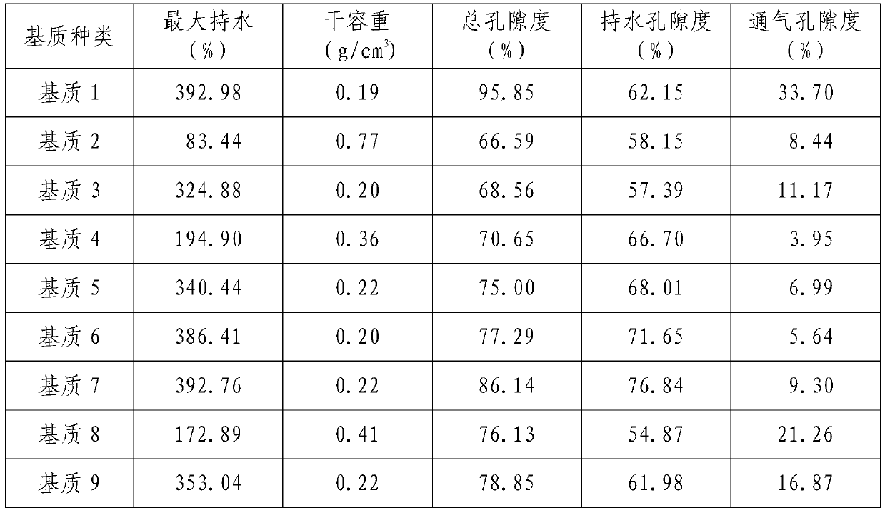 Vegetable Seedling Substrate and Its Preparation and Application