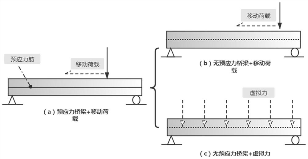 Concrete bridge prestress and bridge deck load collaborative inversion method