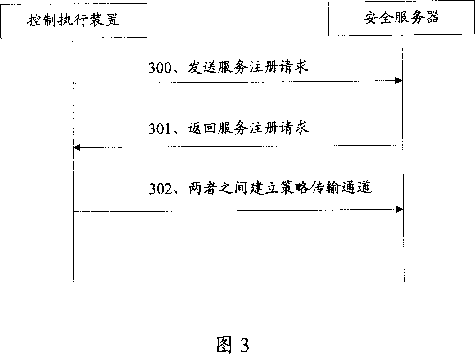 Method and system for policy control in associated response system
