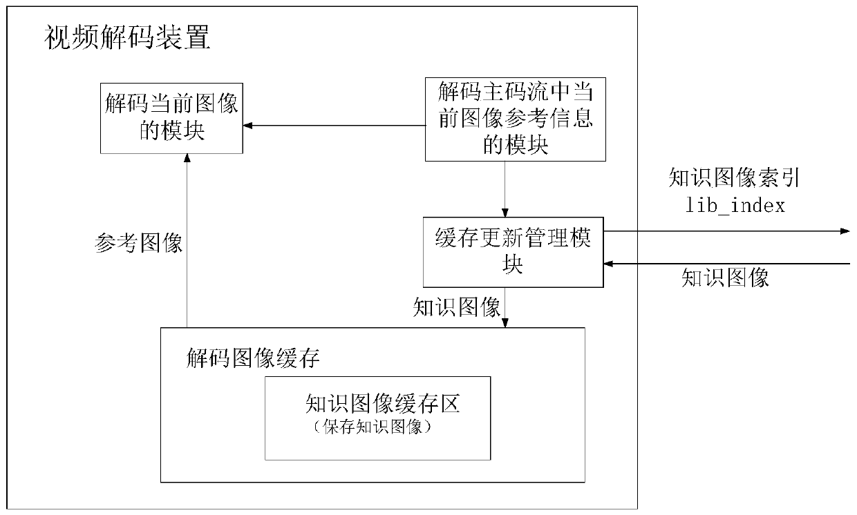 Video encoding method and device, and video decoding method and device