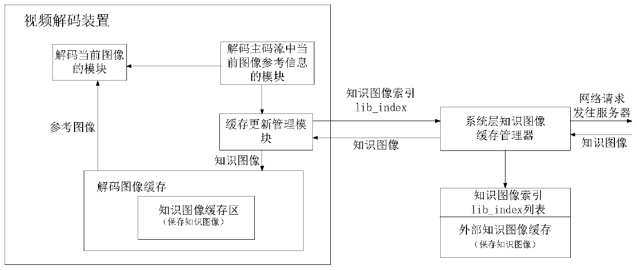 Video encoding method and device, and video decoding method and device