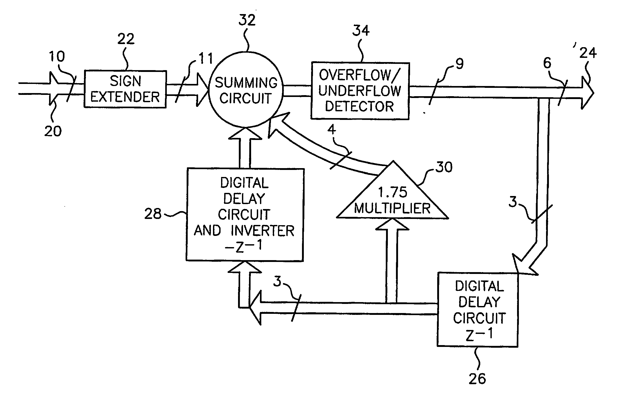 Bandpass delta sigma truncator and method of truncating a multi-bit digital signal