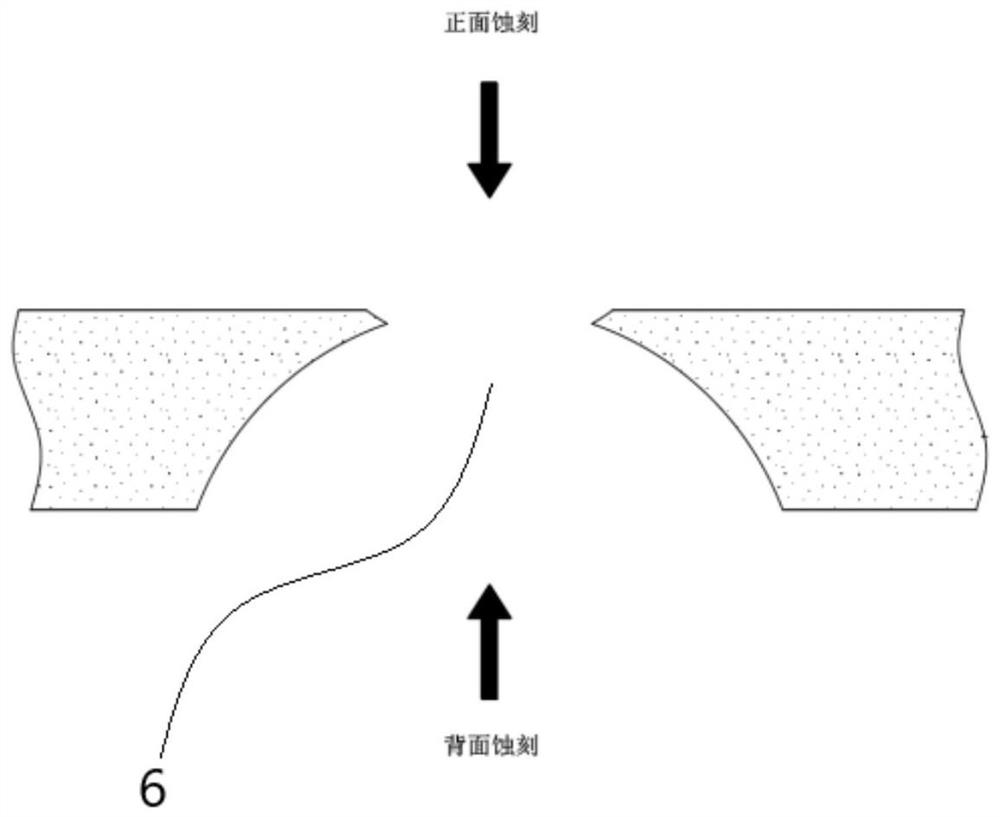 Mask strip structure for special-shaped screen and manufacturing method of mask strip structure