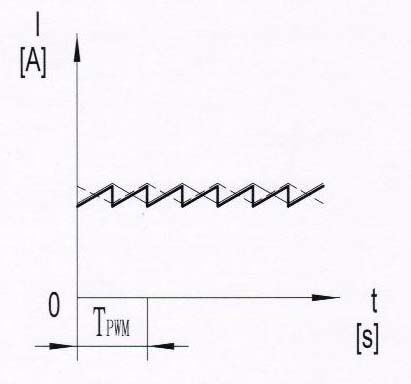 Storage battery-powered multiphase permanent magnet brushless DC motor