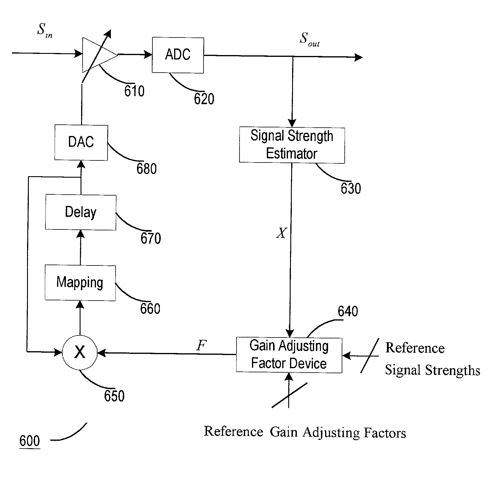 Method and apparatus of a fast digital automatic gain control circuit