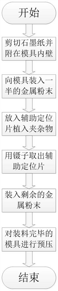 Sintering forming method of steel sample with impurities implanted manually