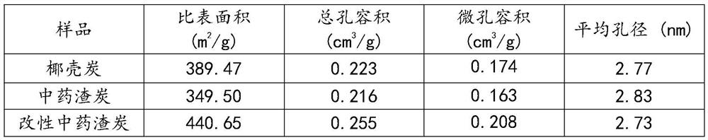 A vegetable cd, pb pollution and acidification, salinization soil remediation granule, its preparation method and application