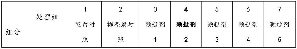 A vegetable cd, pb pollution and acidification, salinization soil remediation granule, its preparation method and application