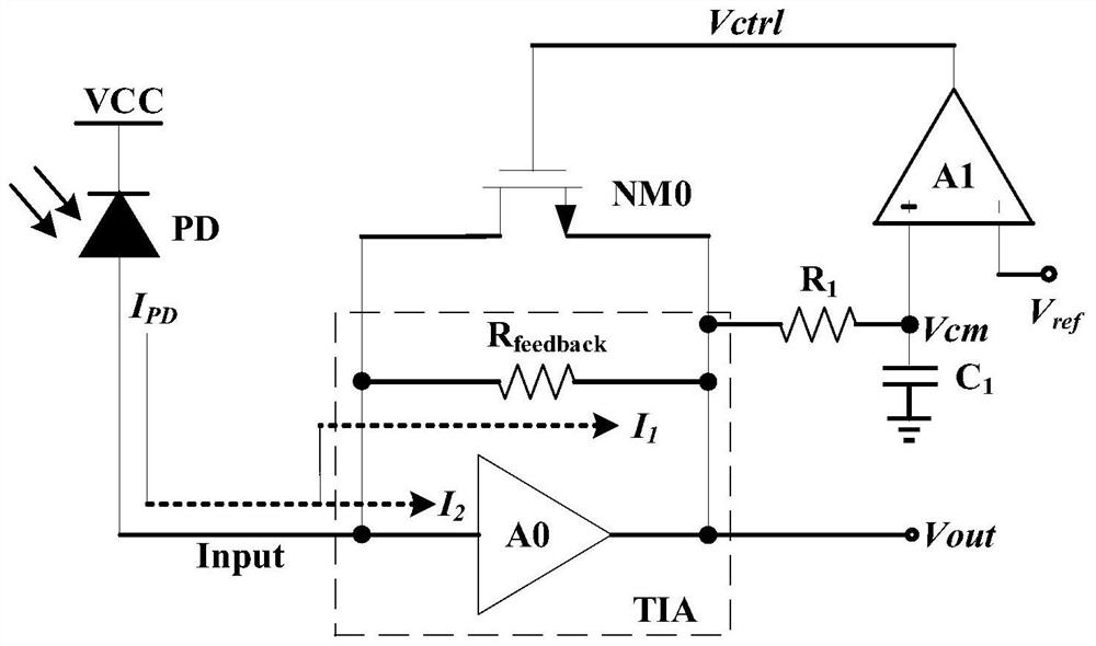 Automatic gain control circuit and method of transimpedance amplifier circuit