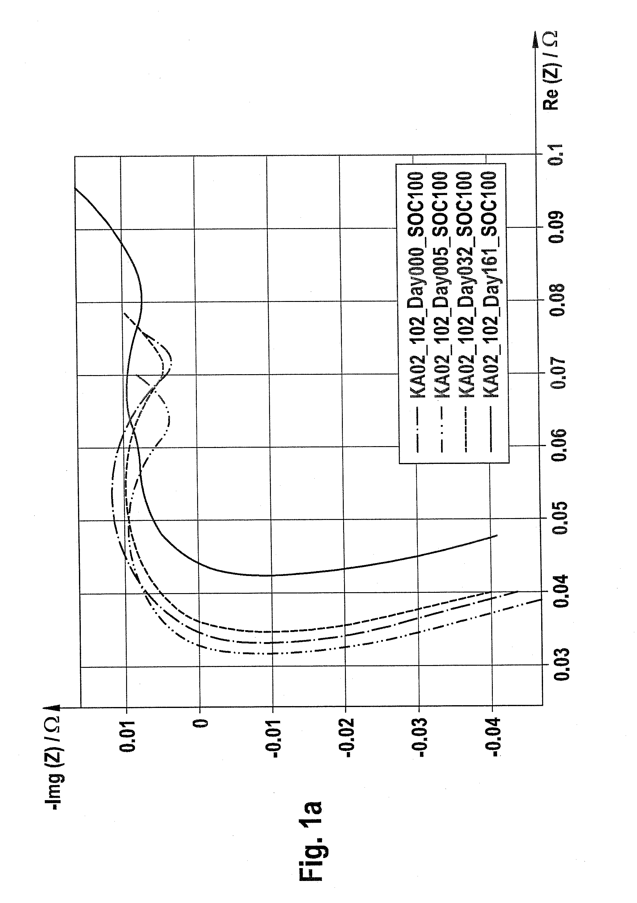 Method for determining an aging condition of a battery cell by means of impedance spectroscopy