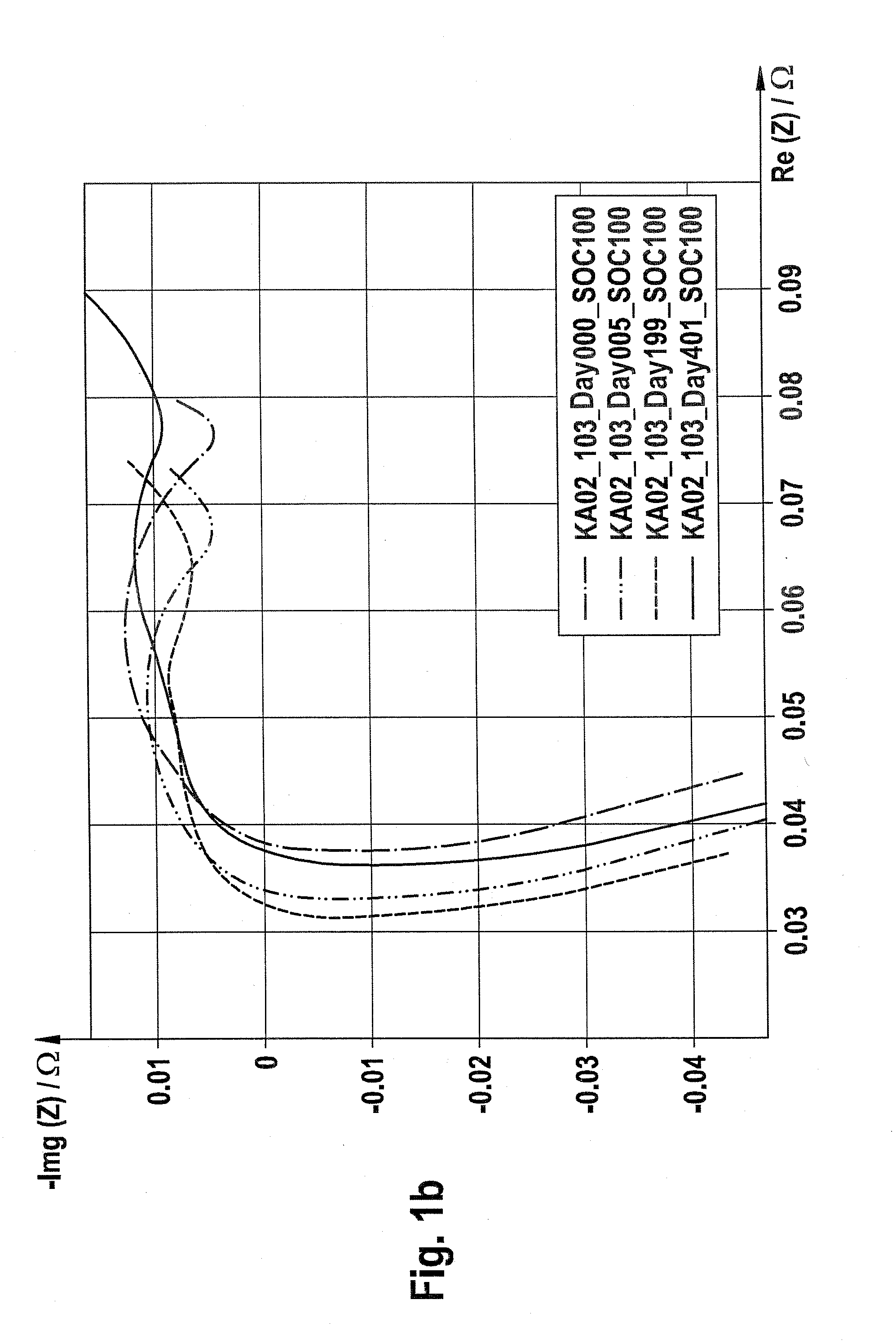 Method for determining an aging condition of a battery cell by means of impedance spectroscopy