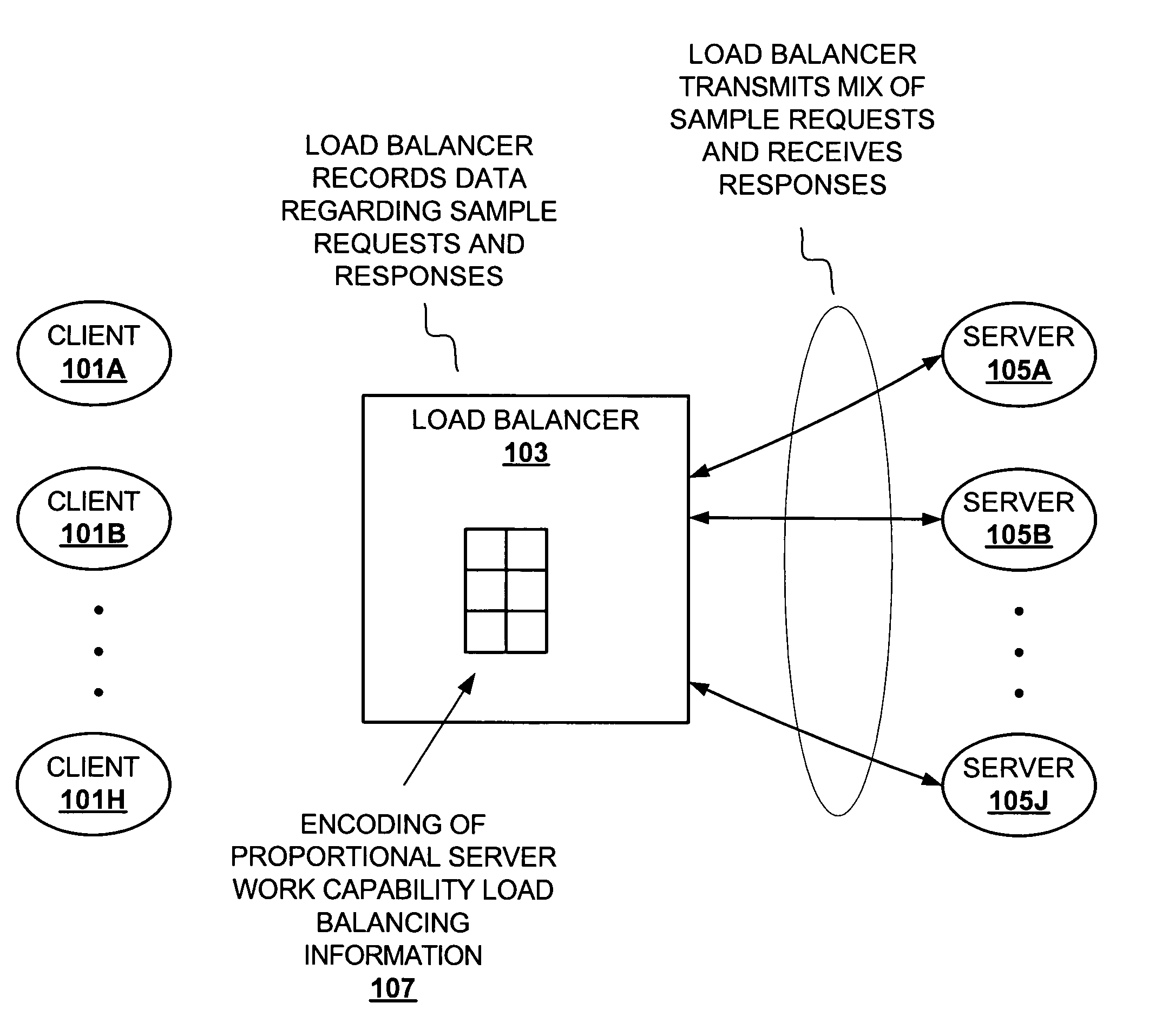 Method and apparatus for adaptive load balancing