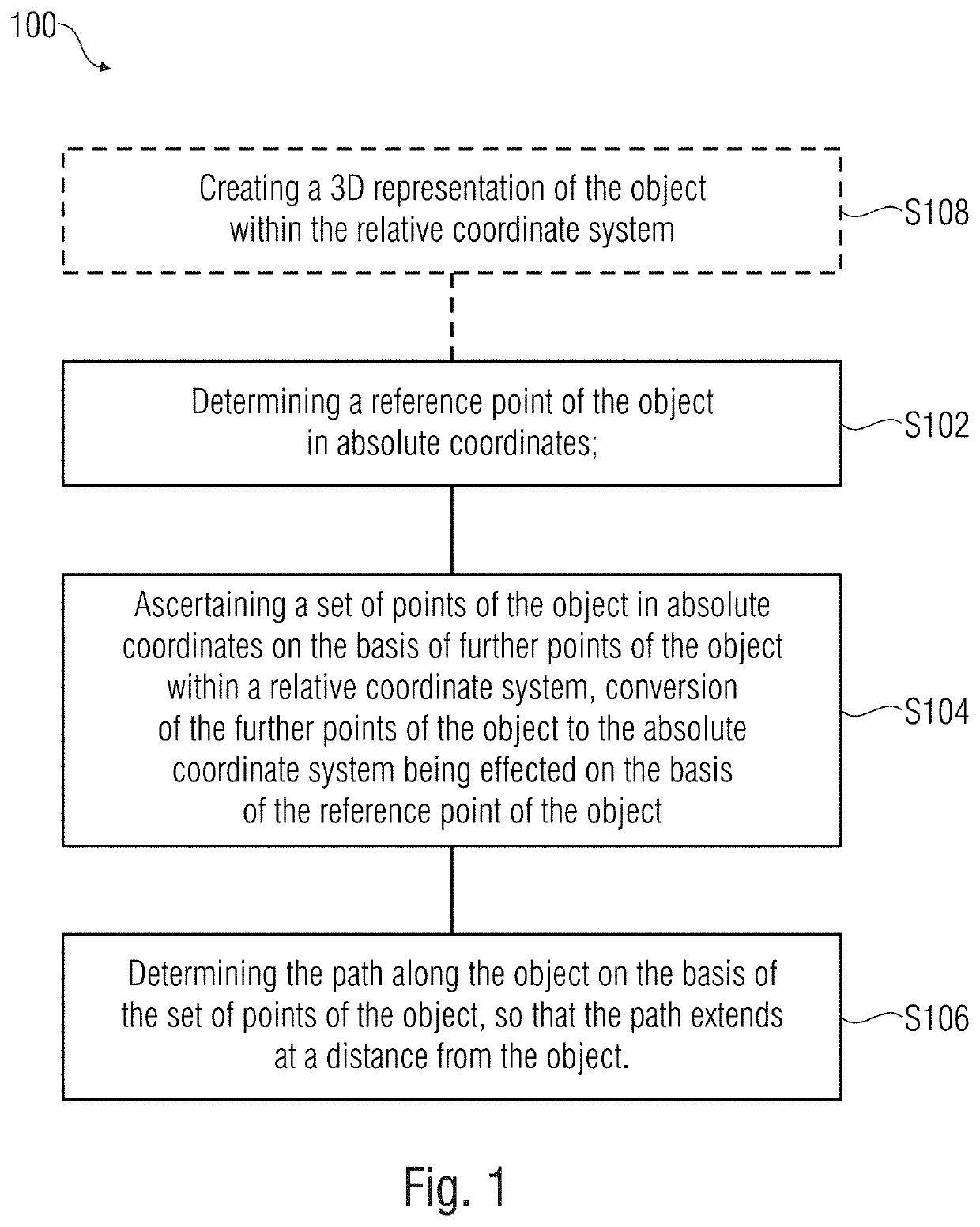 Method of determining a path along an object, system and method for automatically inspecting an object