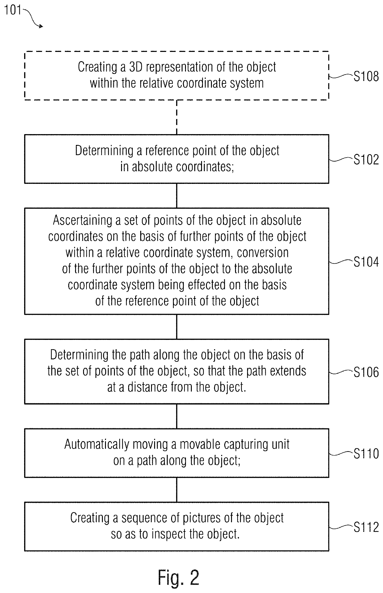 Method of determining a path along an object, system and method for automatically inspecting an object