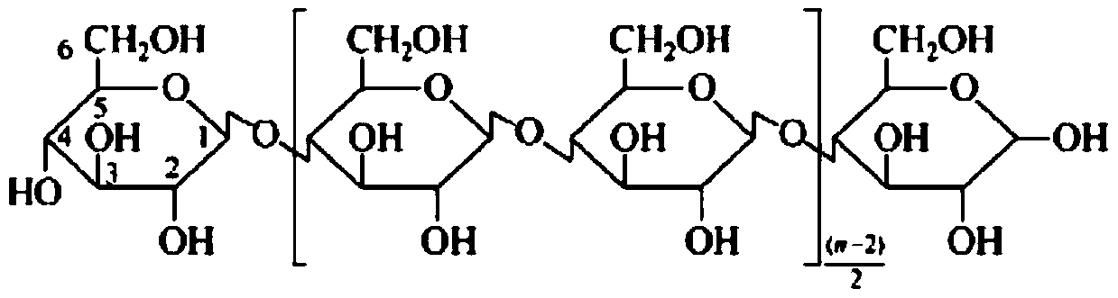 A kind of method for preparing tea polyphenol adsorption material by modifying cellulose