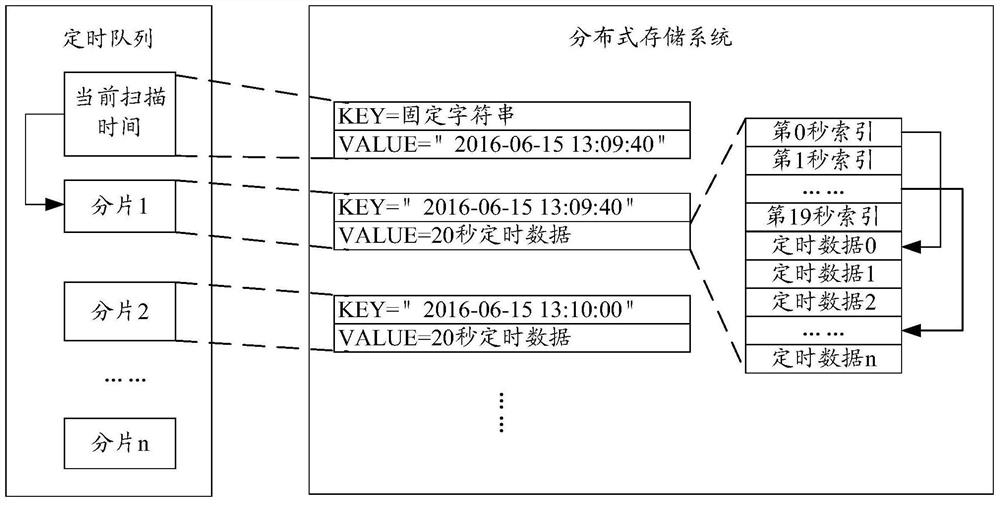 A short message retry processing method, device and system