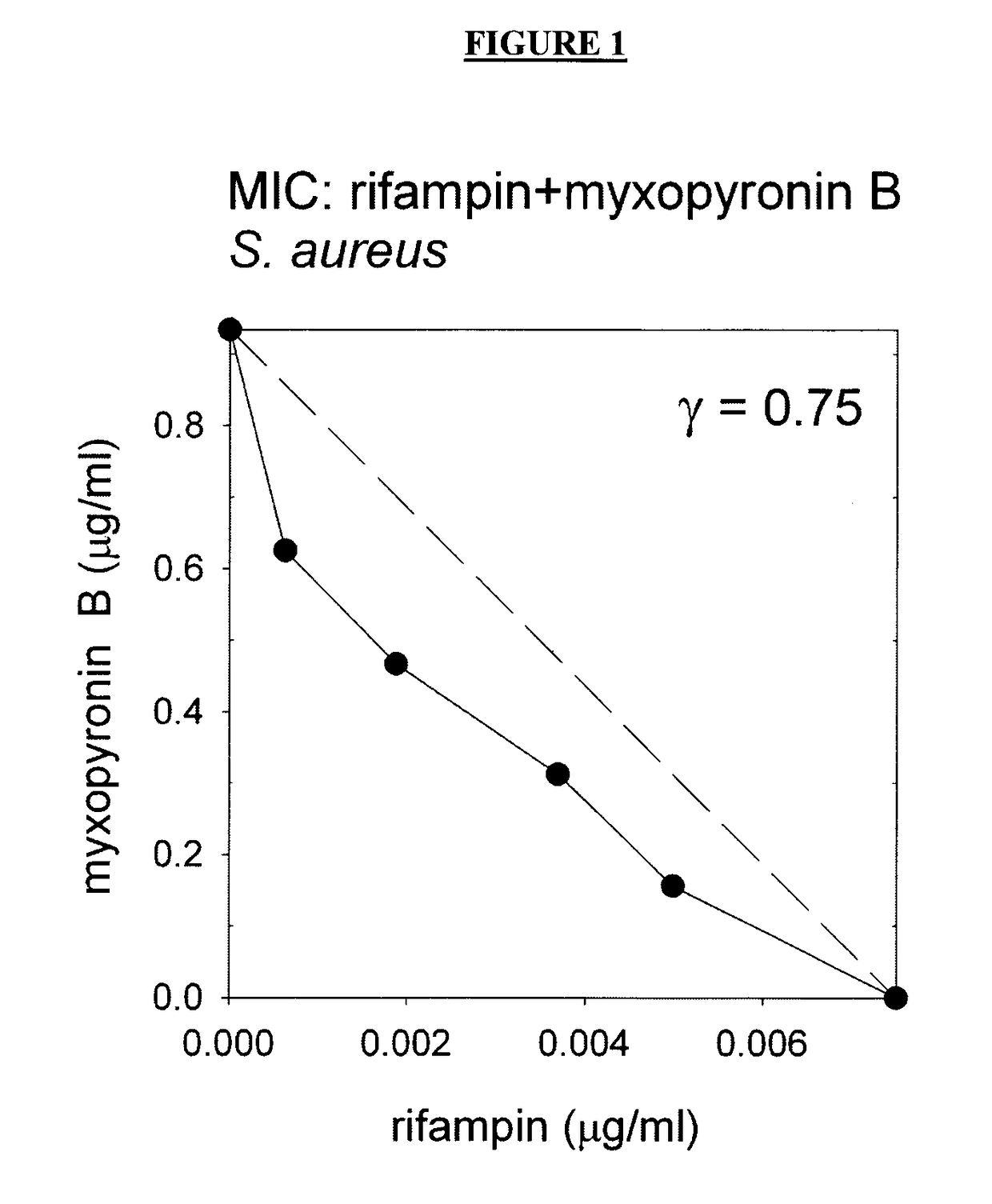 Antibacterial agents: combination of a rifamycin and a switch region inhibitor