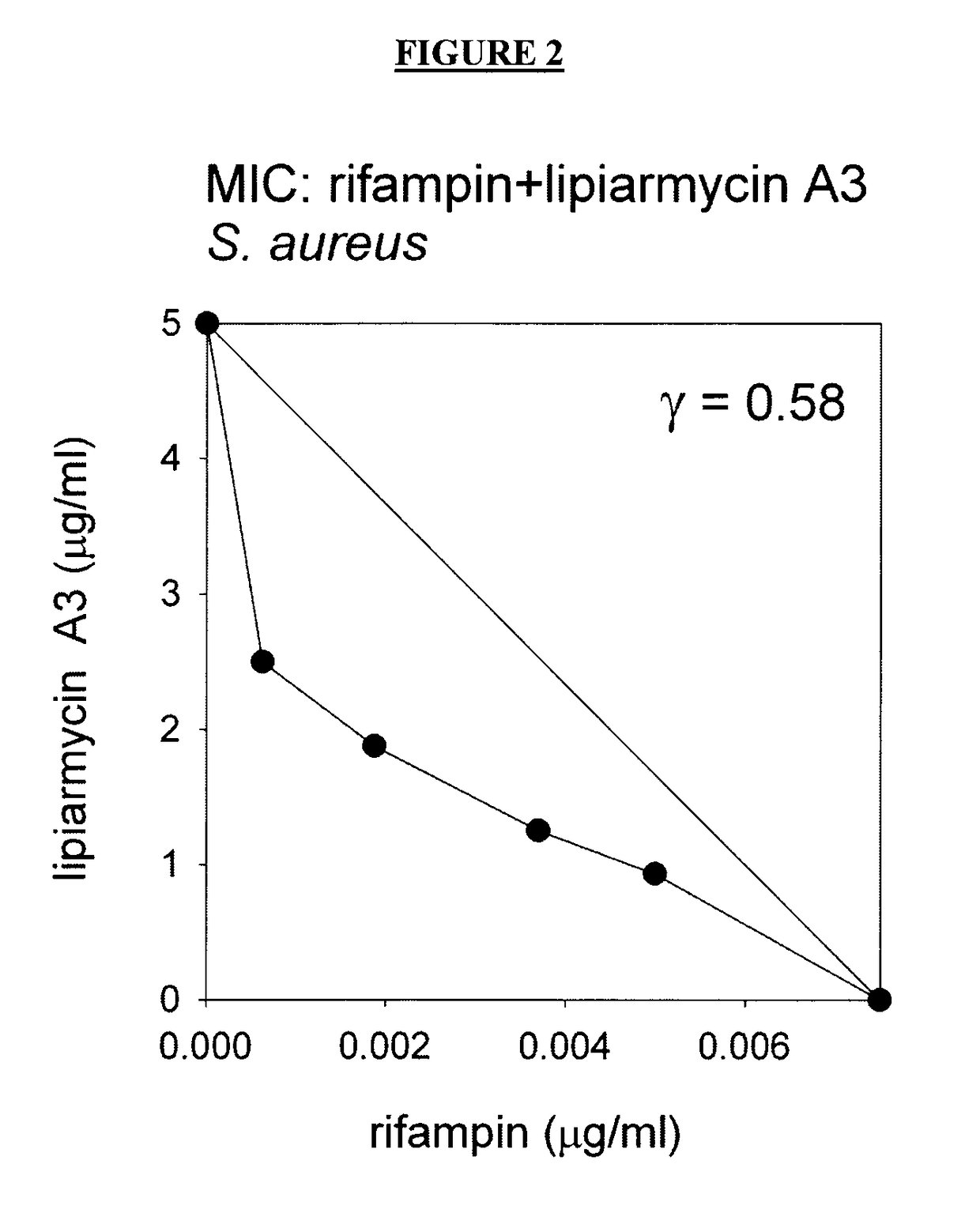 Antibacterial agents: combination of a rifamycin and a switch region inhibitor