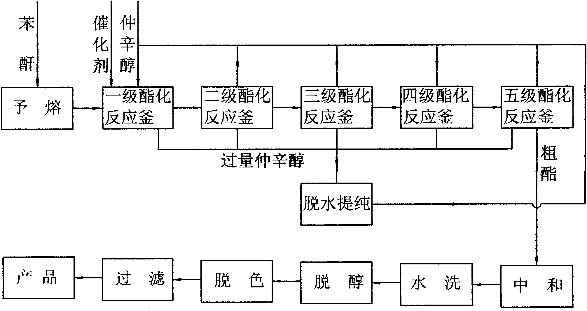 Continuous esterification production method of di-sec-octyl phthalate