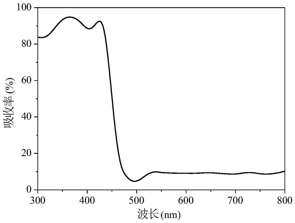 A light-driven oxygen-generating corneal contact lens and its preparation method and application