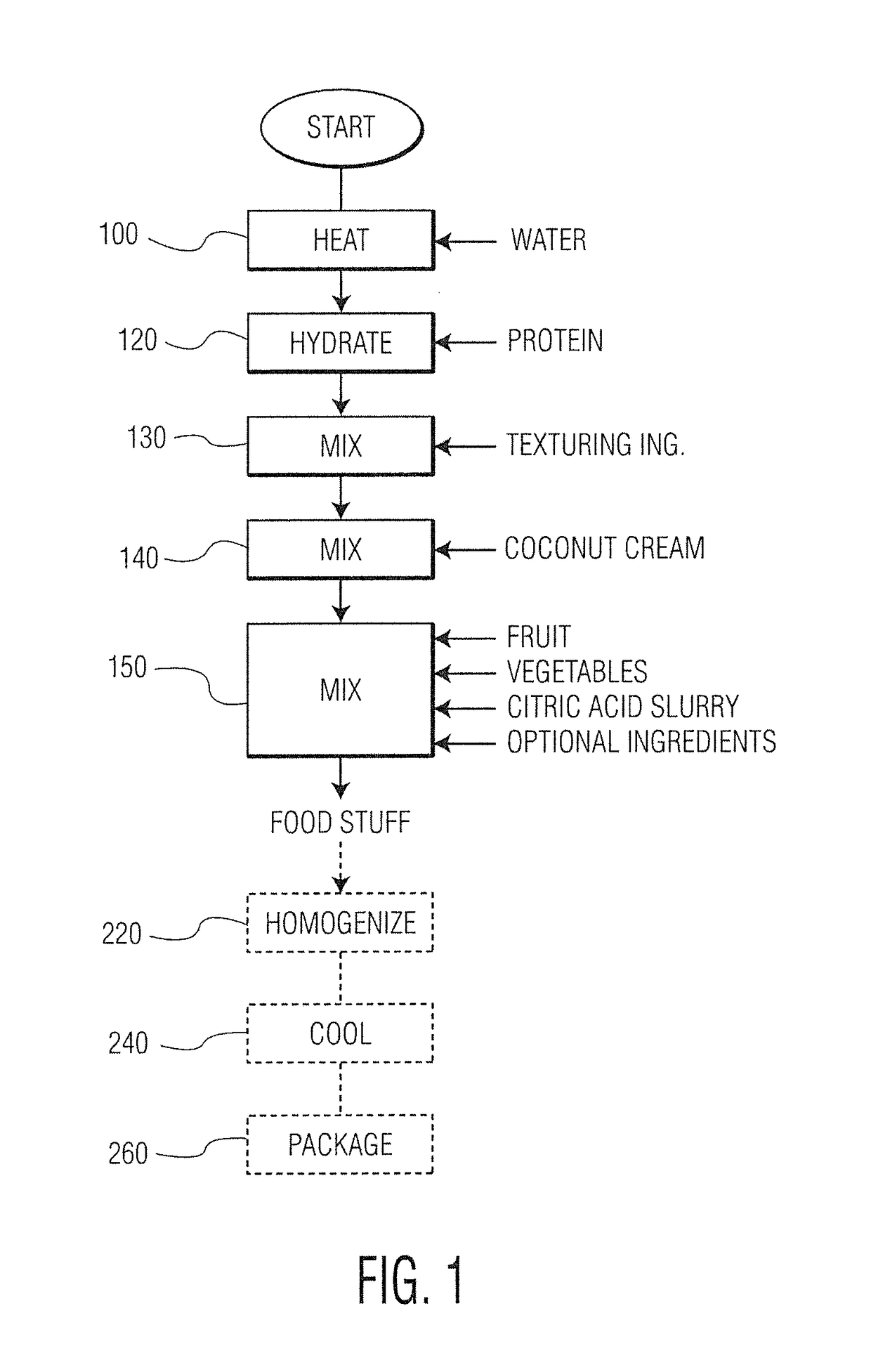 Compositions and processes for producing yogurt-like foodstuffs without use of dairy products