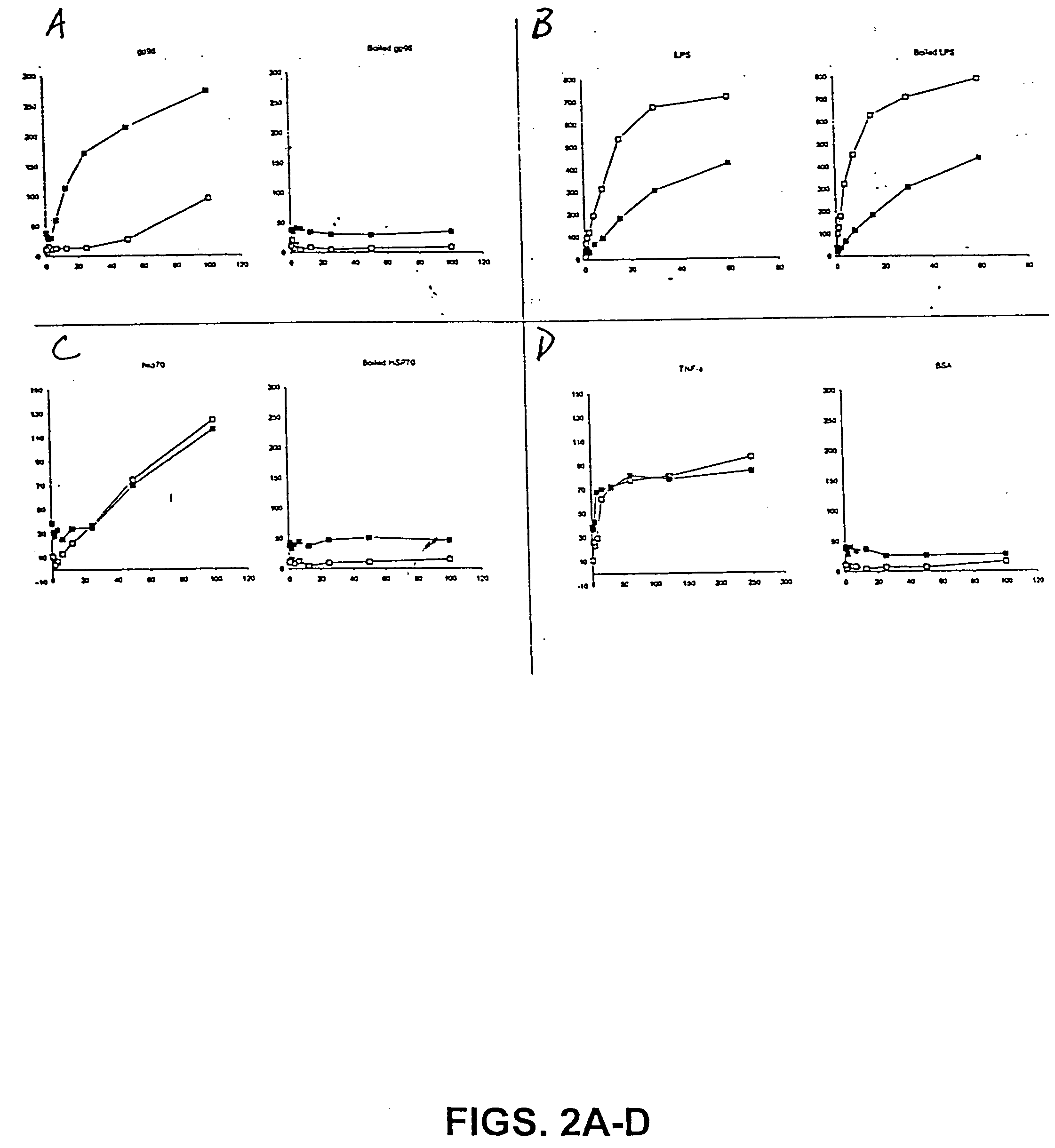 Cd36 as a heat shock protein receptor and uses thereof