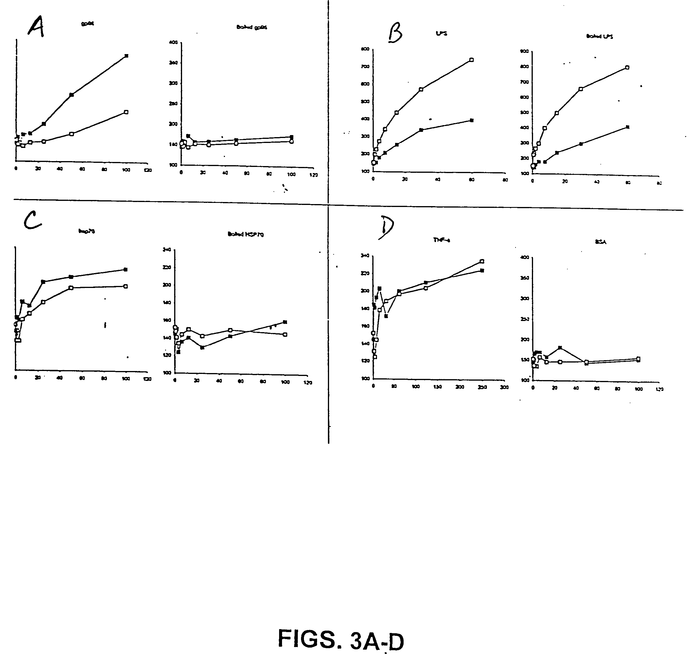 Cd36 as a heat shock protein receptor and uses thereof