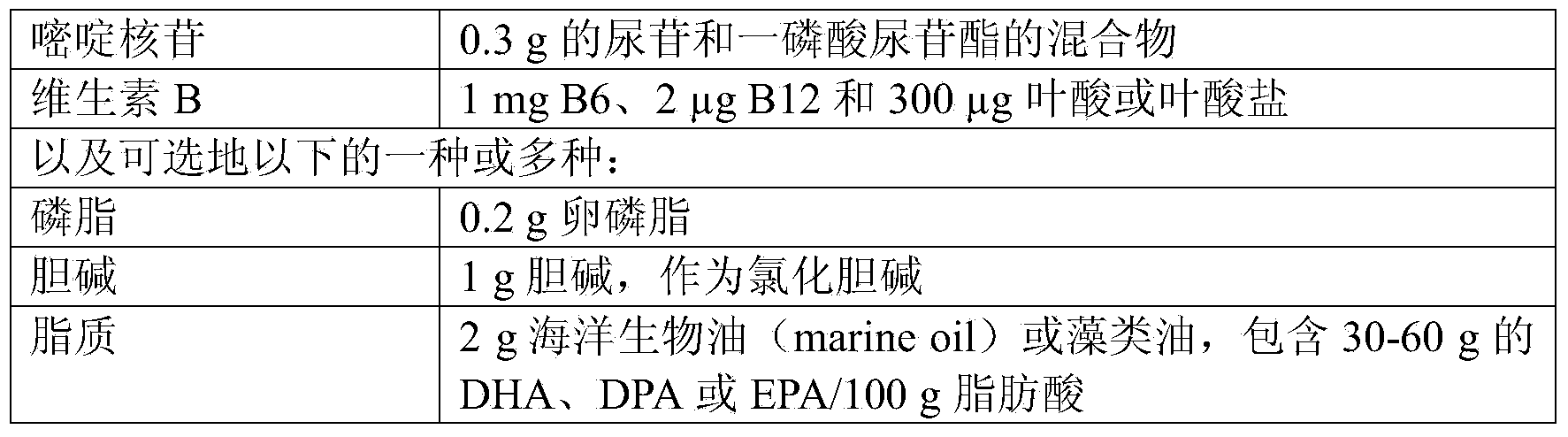 Non-medical increase or maintenance of body weight of a mammal