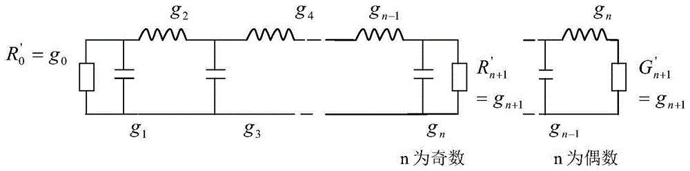 Design method for microwave cavity band-pass filter