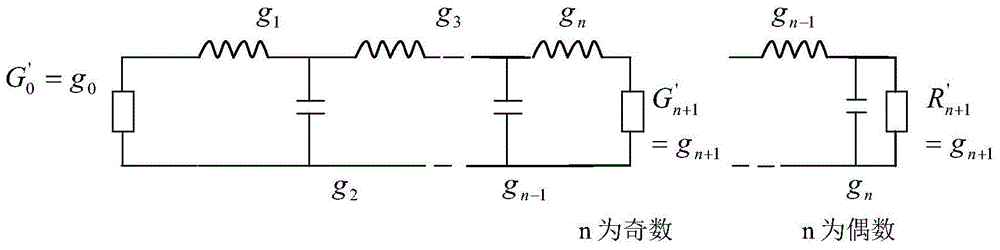 Design method for microwave cavity band-pass filter
