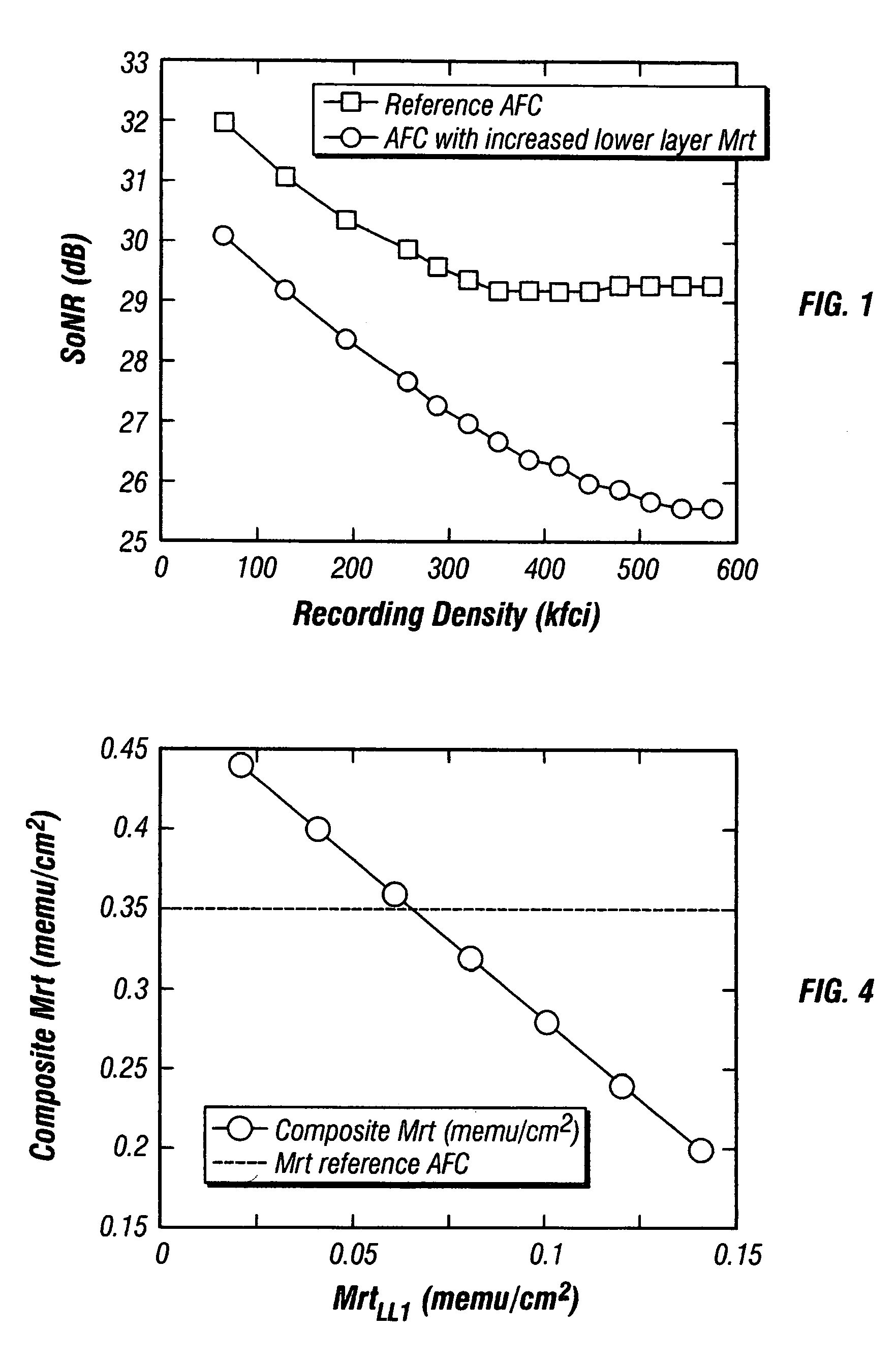 Magnetic recording disk with antiferromagnetically-coupled magnetic layer having multiple ferromagnetically-coupled lower layers