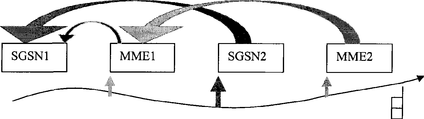 Method and system for network access