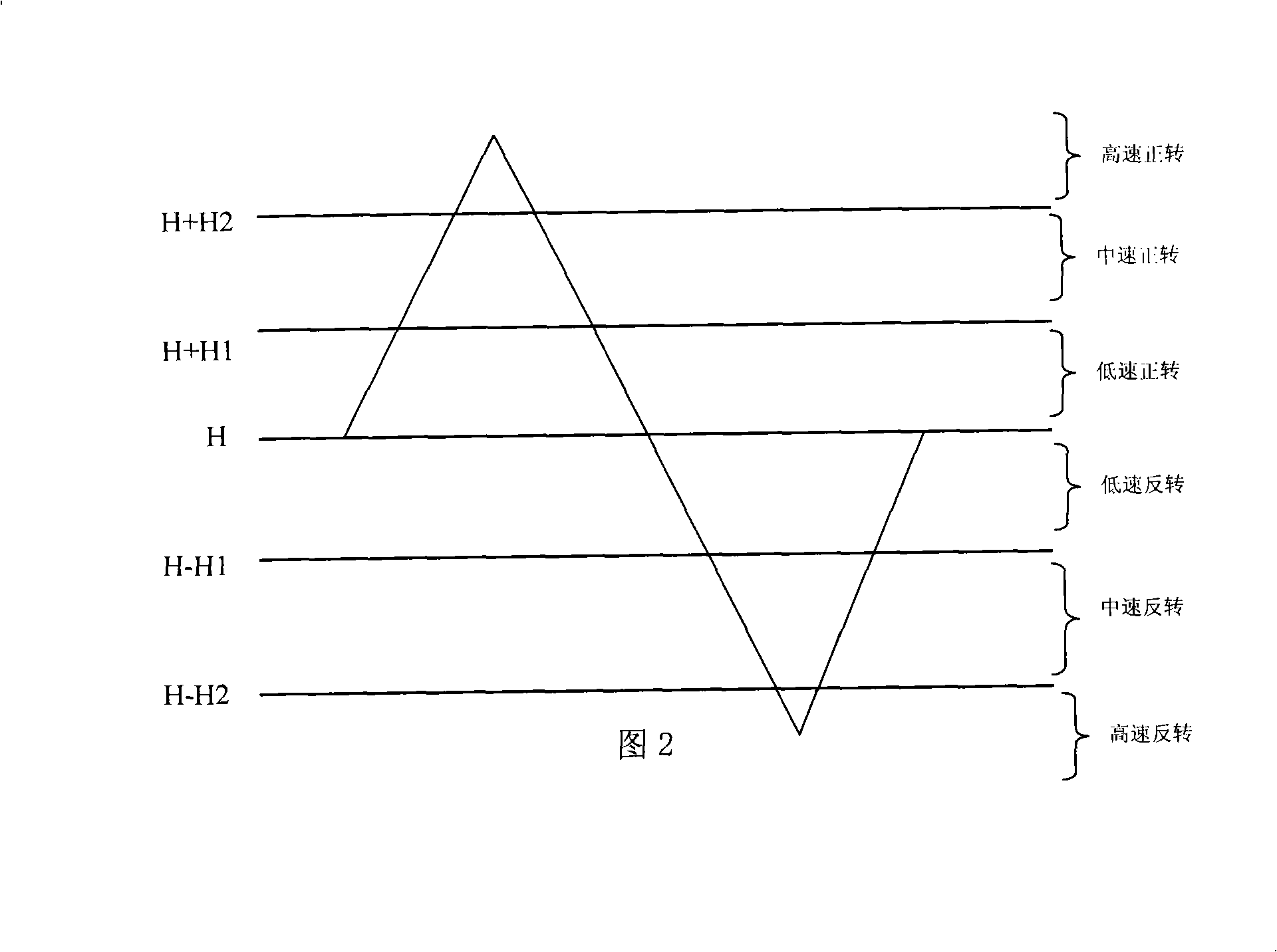 Device and method for controlling length of electric arc