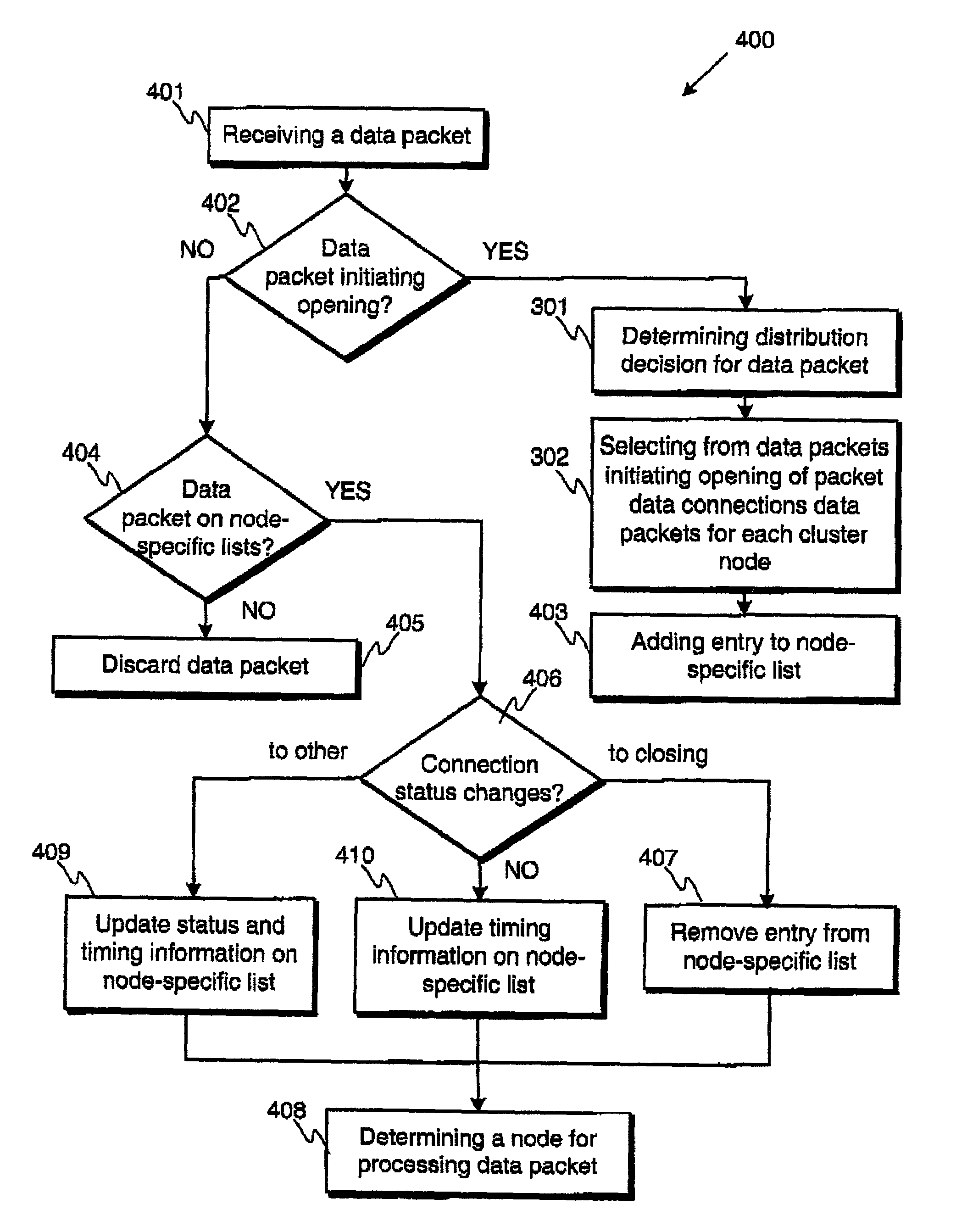 Processing of data packets within a network element cluster