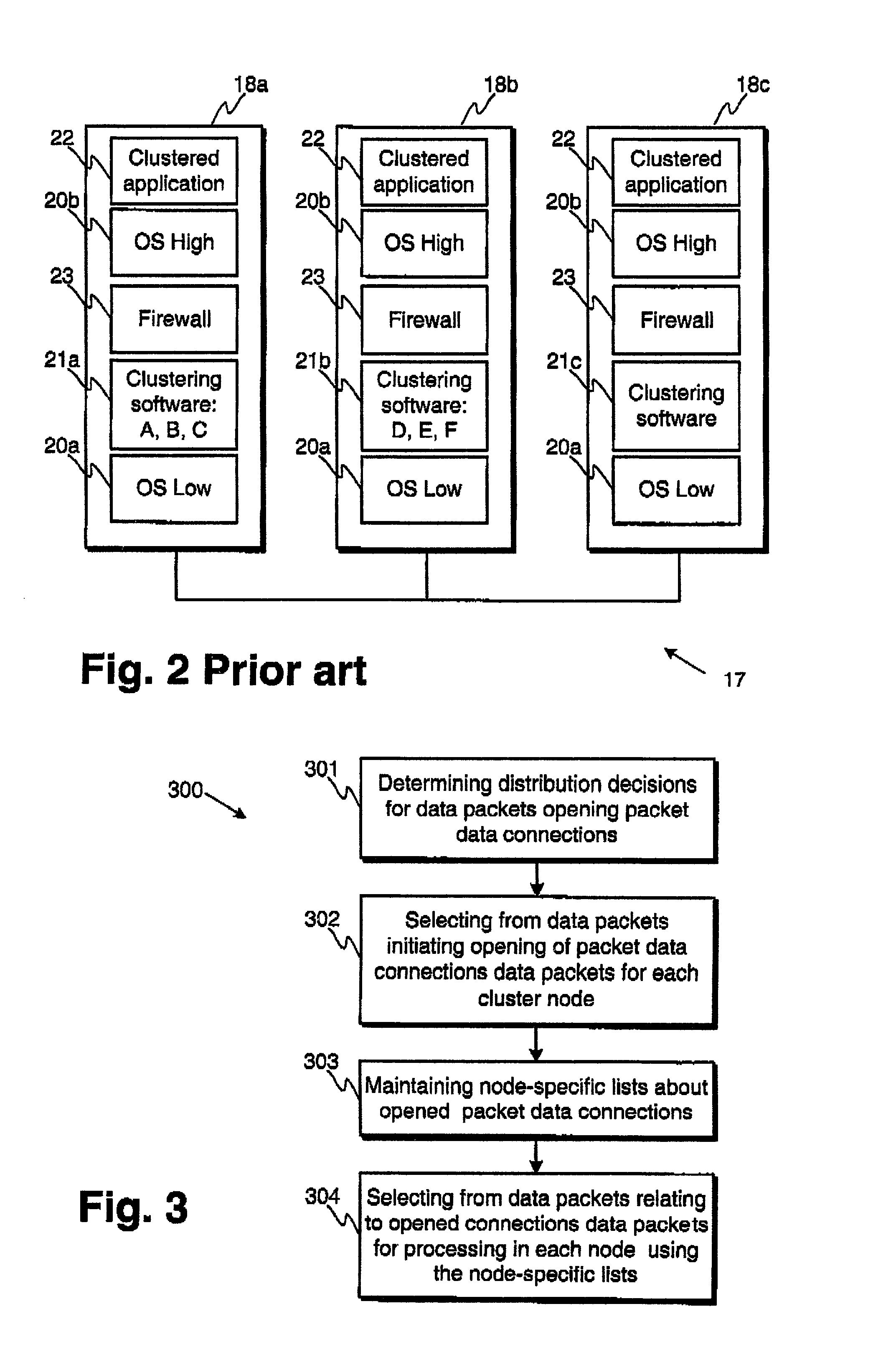 Processing of data packets within a network element cluster
