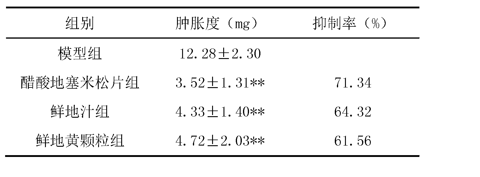 Preparation method of fresh rehmannia root granule